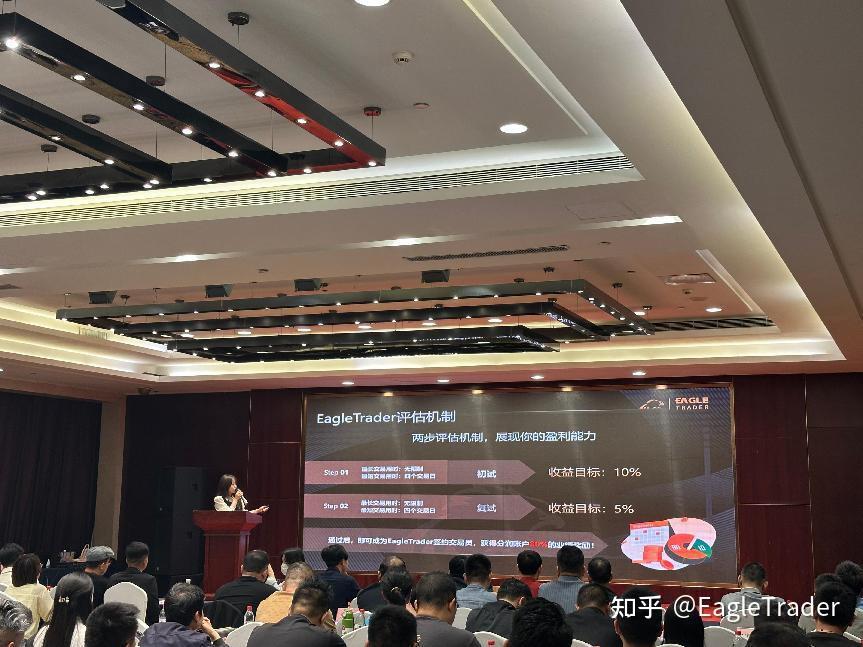 炒黄金外汇正规平台排名